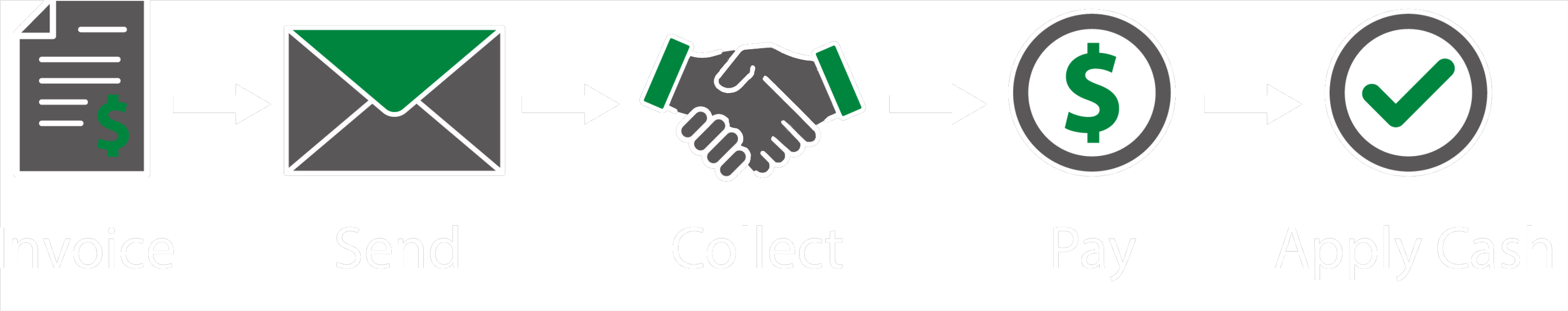 AR Automation banner icons