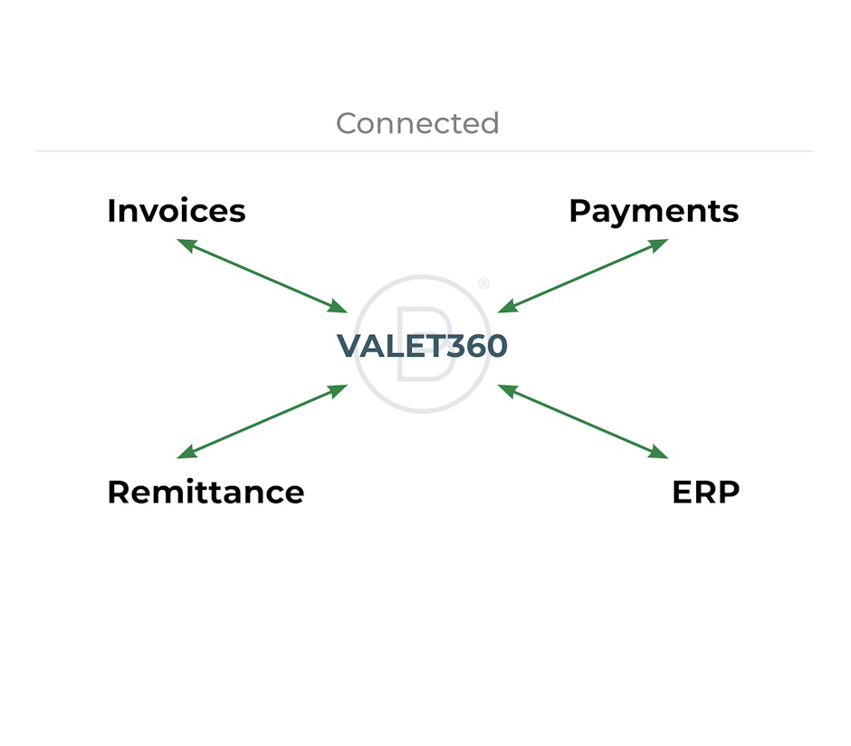 VALET360 connected platform